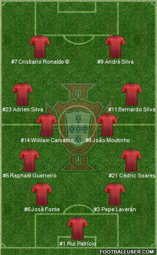 Portugal Formation 2018