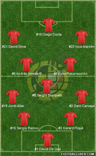 Spain Formation 2018