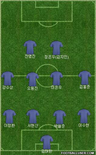 Dream Team Formation 2018