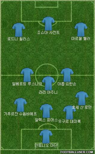 Dream Team Formation 2018