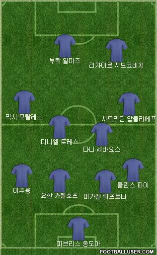 Dream Team Formation 2018