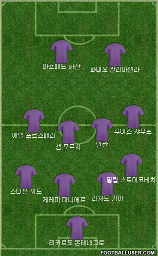 Dream Team Formation 2018