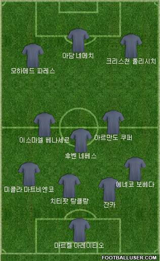 Dream Team Formation 2018