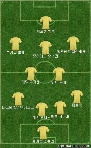 Dream Team Formation 2018