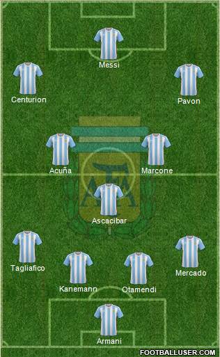 Argentina Formation 2018