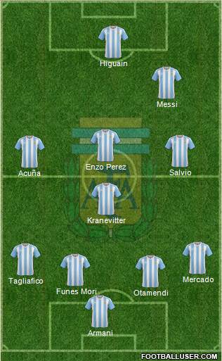 Argentina Formation 2018
