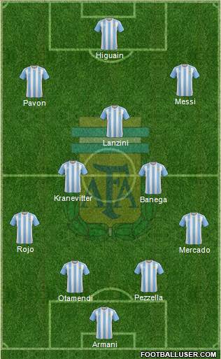 Argentina Formation 2018