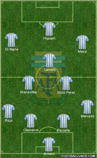 Argentina Formation 2018