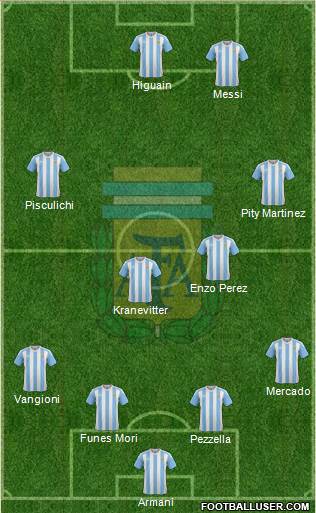 Argentina Formation 2018