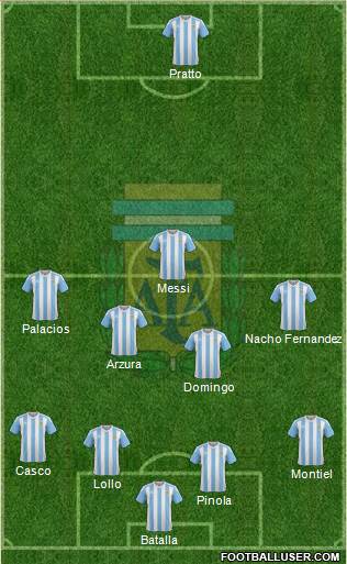 Argentina Formation 2018