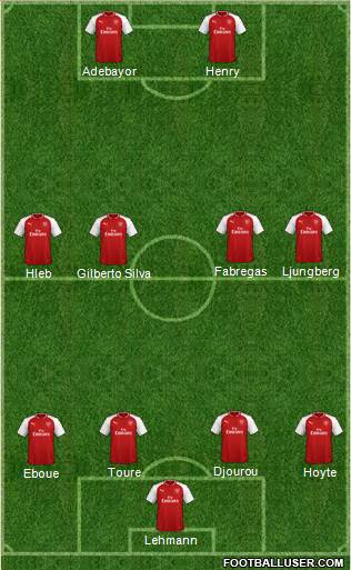 Arsenal Formation 2018