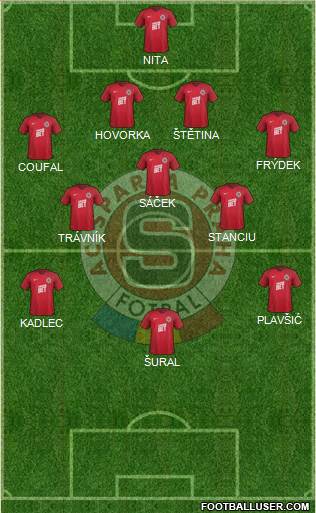 Sparta Prague Formation 2018