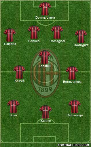 A.C. Milan Formation 2018