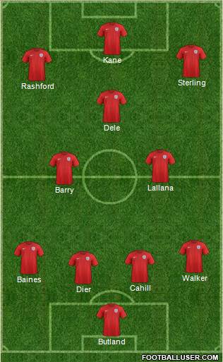 England Formation 2018