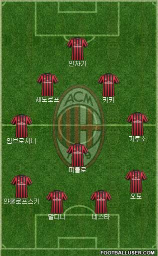 A.C. Milan Formation 2018