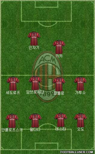 A.C. Milan Formation 2018