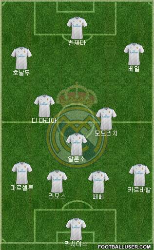 Real Madrid C.F. Formation 2018