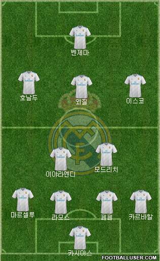 Real Madrid C.F. Formation 2018