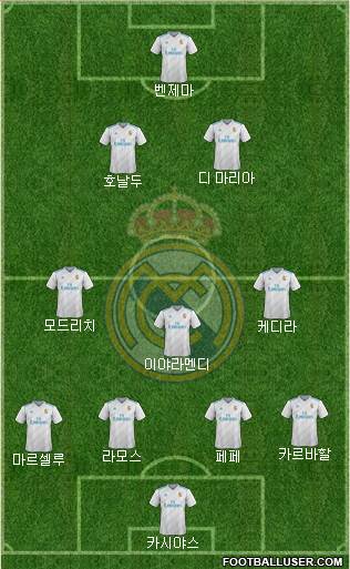 Real Madrid C.F. Formation 2018