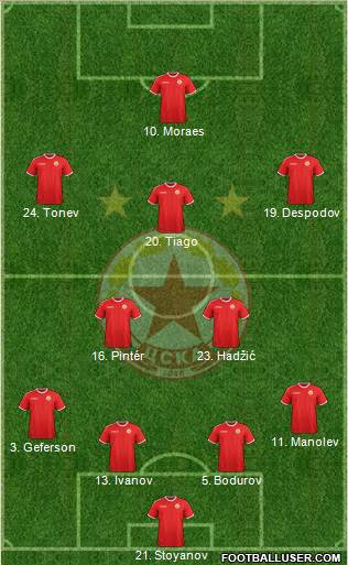 CSKA (Sofia) Formation 2018