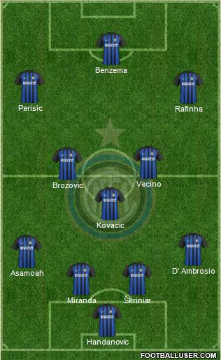 F.C. Internazionale Formation 2018