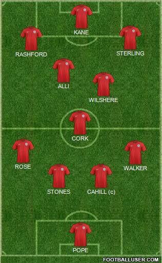 England Formation 2018
