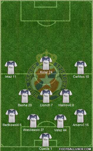 Wisla Krakow Formation 2018