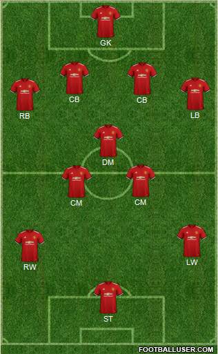 Manchester United Formation 2018