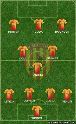 Benevento Formation 2018