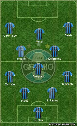 Grêmio FBPA 4-3-3 football formation