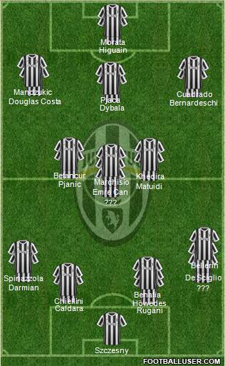 Juventus Formation 2018