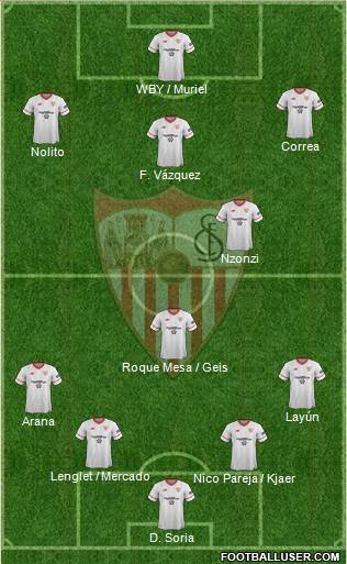 Sevilla F.C., S.A.D. Formation 2018