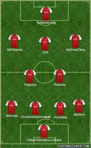 Arsenal Formation 2018
