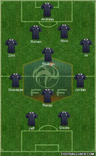 France Formation 2018