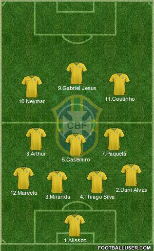 Brazil Formation 2018