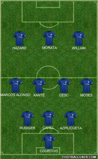 Chelsea Formation 2018