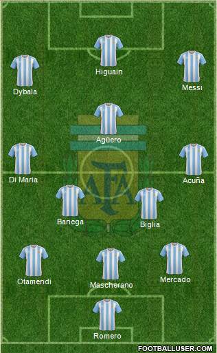 Argentina Formation 2018