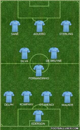 Manchester City Formation 2018