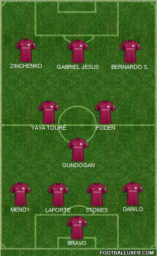 Manchester City Formation 2018