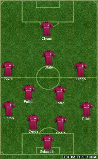 Manchester City Formation 2018