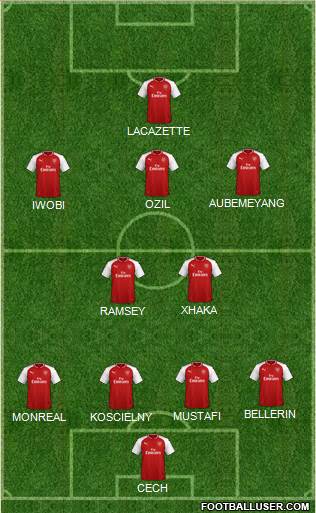 Arsenal Formation 2018