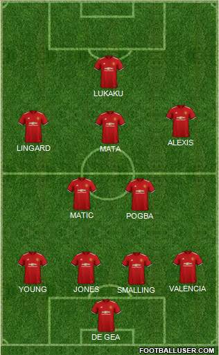 Manchester United Formation 2018