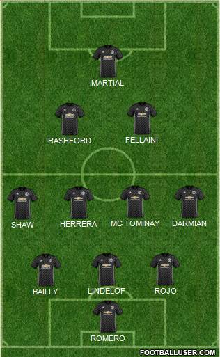 Manchester United Formation 2018