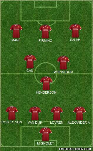 Liverpool Formation 2018
