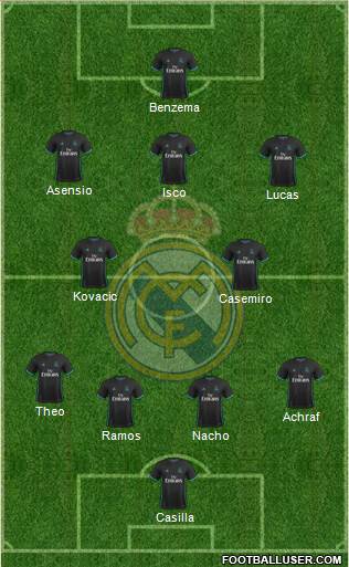Real Madrid C.F. Formation 2018