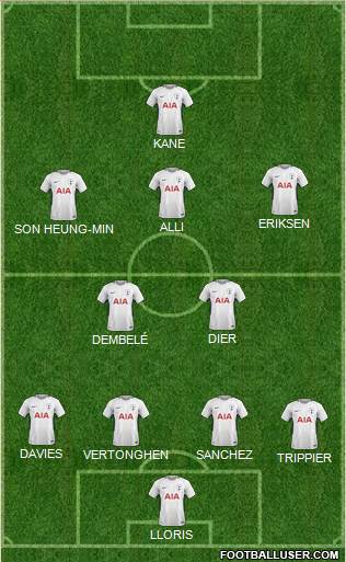 Tottenham Hotspur Formation 2018