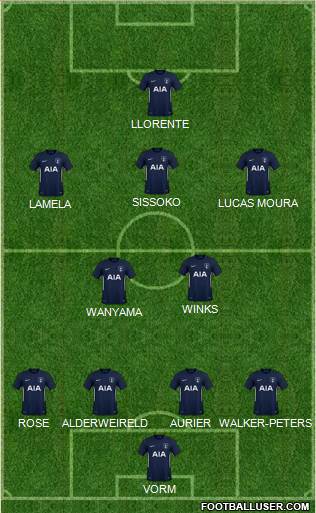 Tottenham Hotspur Formation 2018