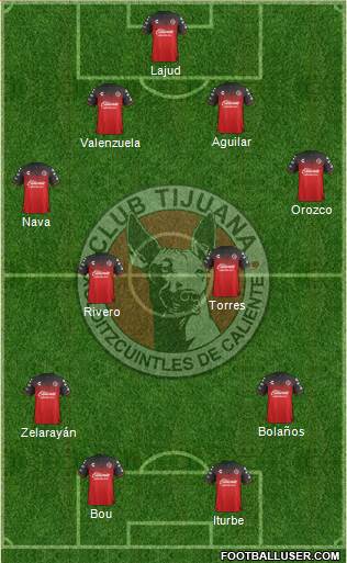 Xoloitzcuintles de Tijuana Formation 2018
