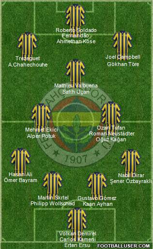Fenerbahçe SK Formation 2018
