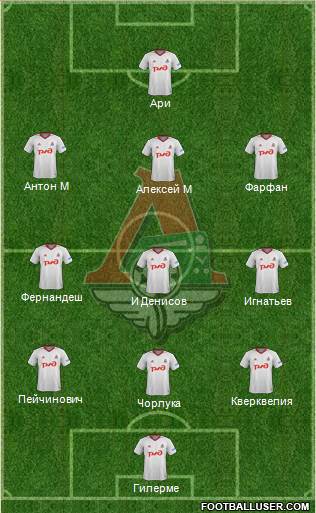 Lokomotiv Moscow Formation 2018